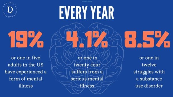 Mental illness statistics in the U.S.